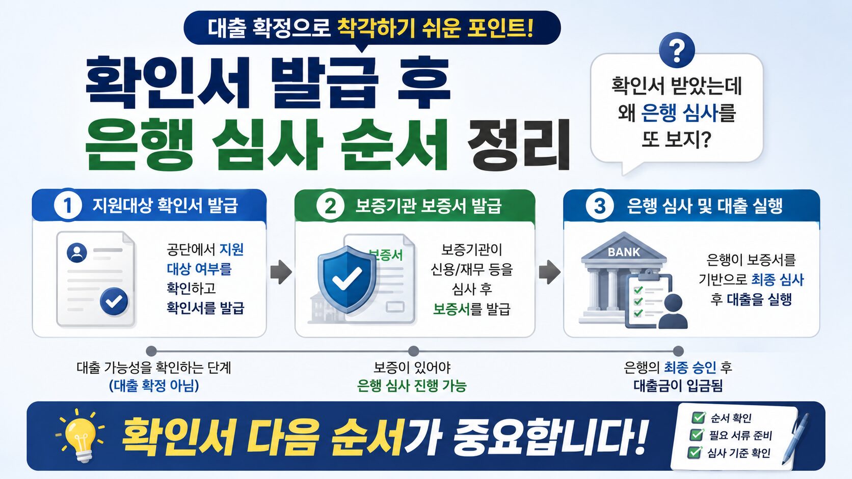 지원대상 확인서 발급 후 은행 심사 순서를 설명하는 이미지