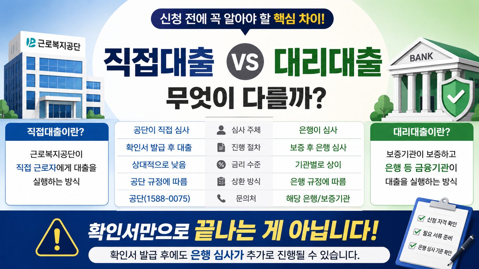 소상공인 정책자금 직접대출 대리대출 차이를 비교한 안내 이미지