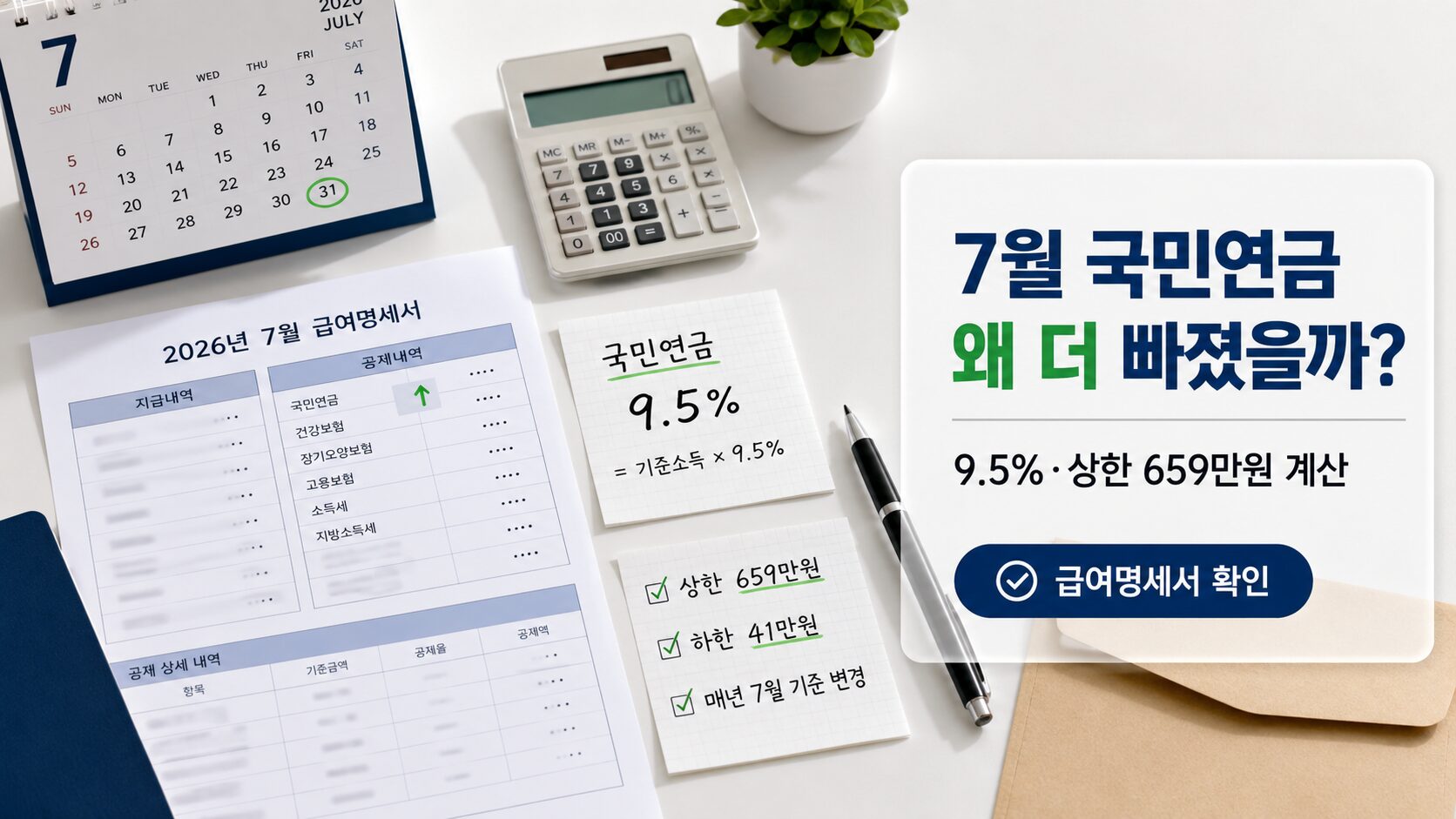 2026년 7월 국민연금 보험료가 오른 이유를 급여명세서와 9.5% 보험료율, 상한 659만원 계산표로 확인하는 이미지