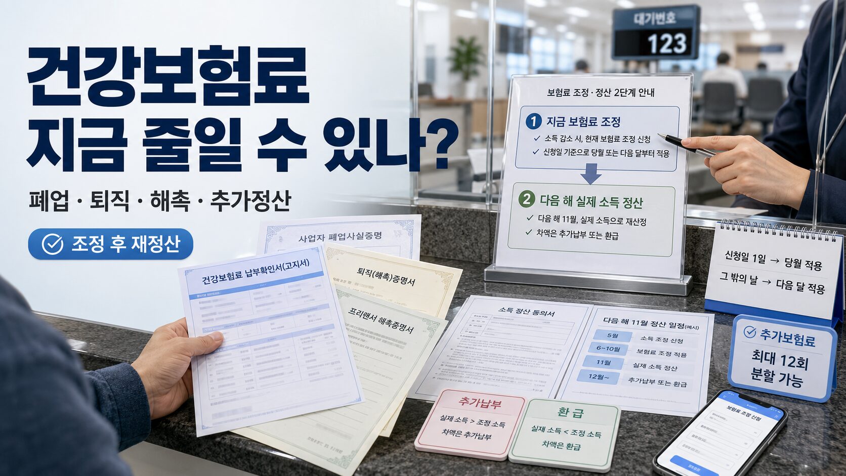 건강보험료 소득조정 신청을 위해 폐업·퇴직·해촉 증빙서류와 다음 해 추가납부 정산을 확인하는 이미지