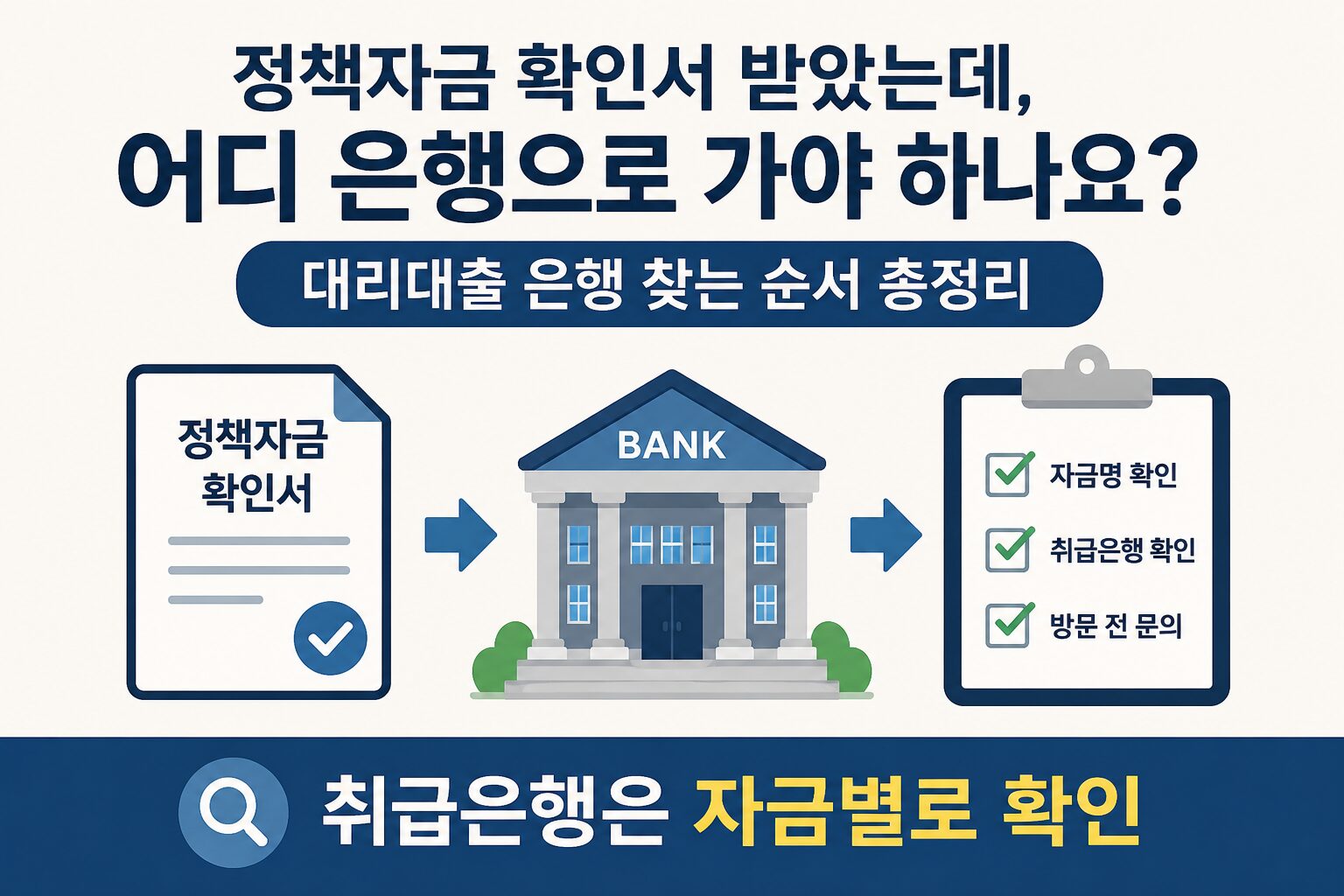 소상공인 정책자금 취급은행 확인 방법 안내 이미지