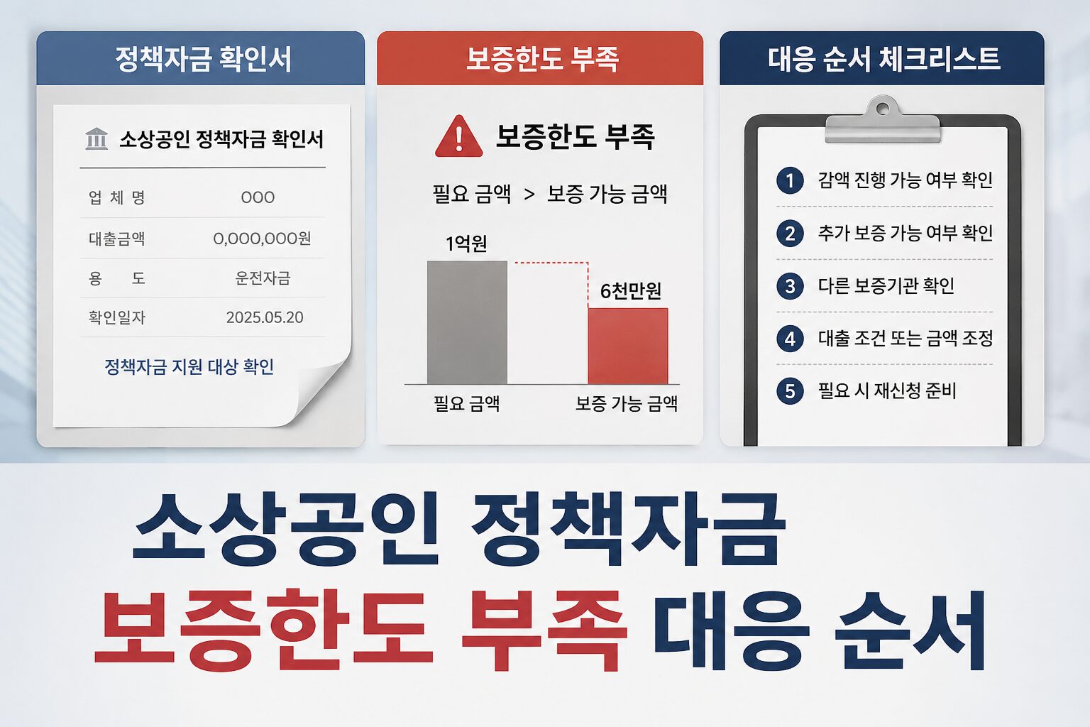 소상공인 정책자금 보증한도 부족 대응 순서 안내 이미지