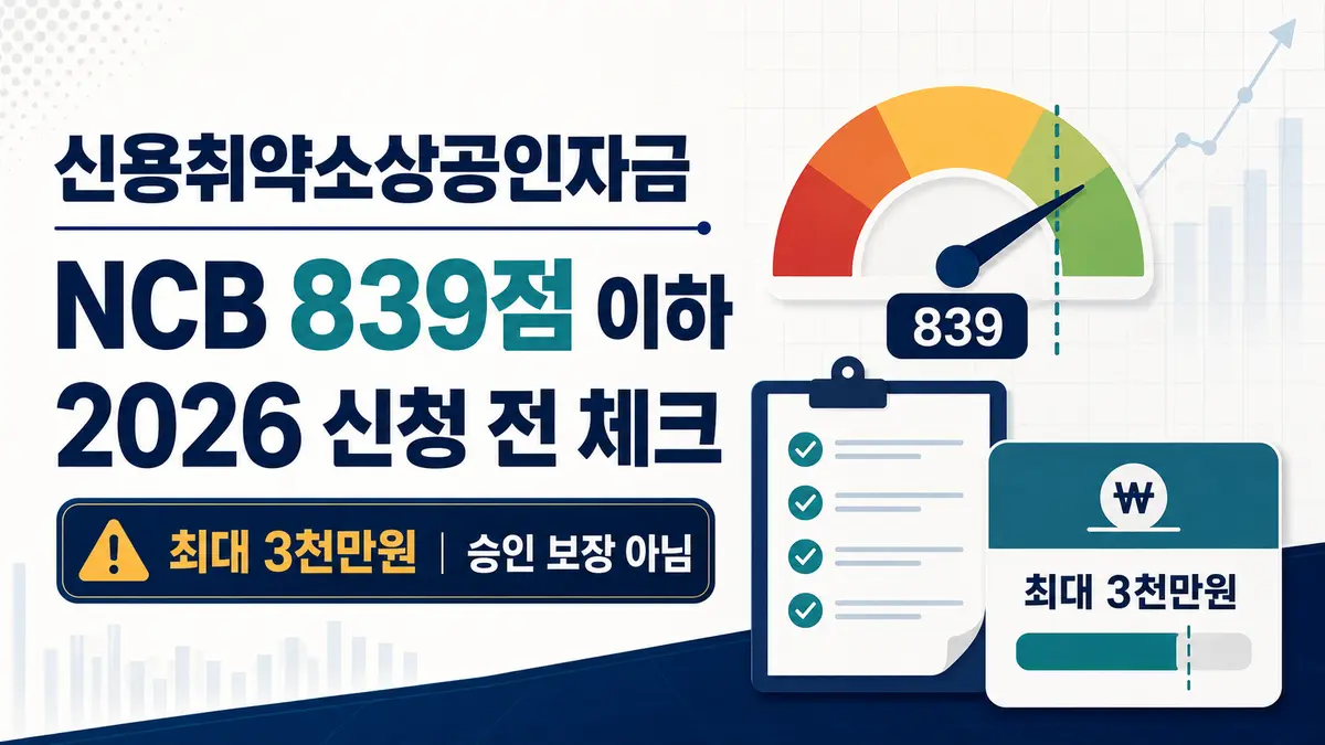 2026 신용취약소상공인자금 NCB 839점 이하 신청과 최대 3천만원 체크리스트