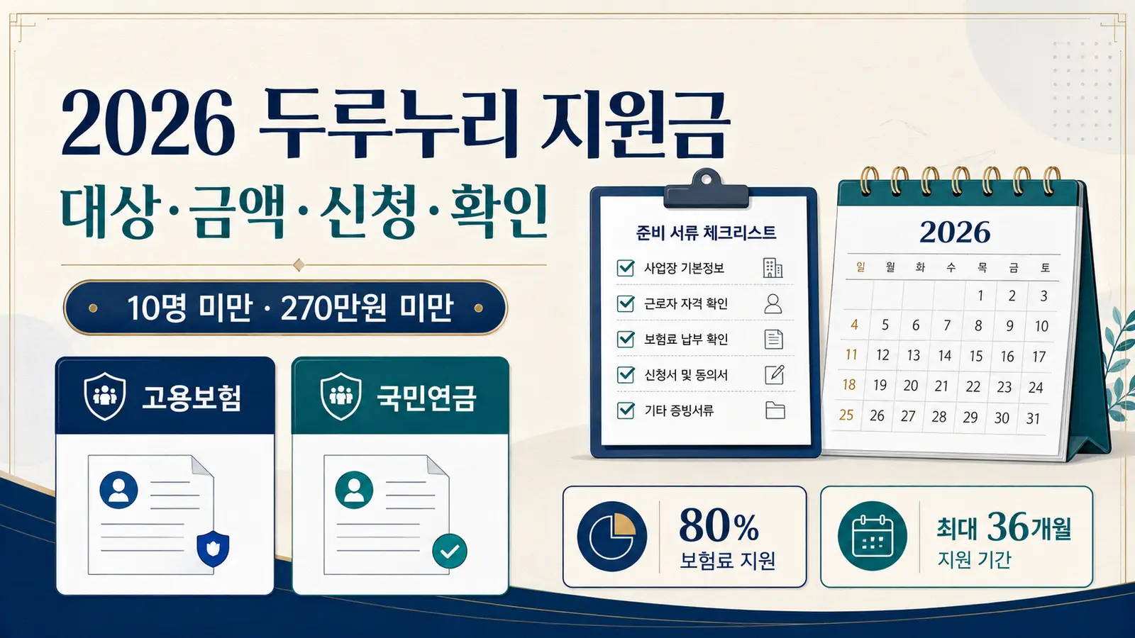 2026 두루누리 지원금 대상 금액 신청 확인과 10명 미만 270만원 미만 기준 안내