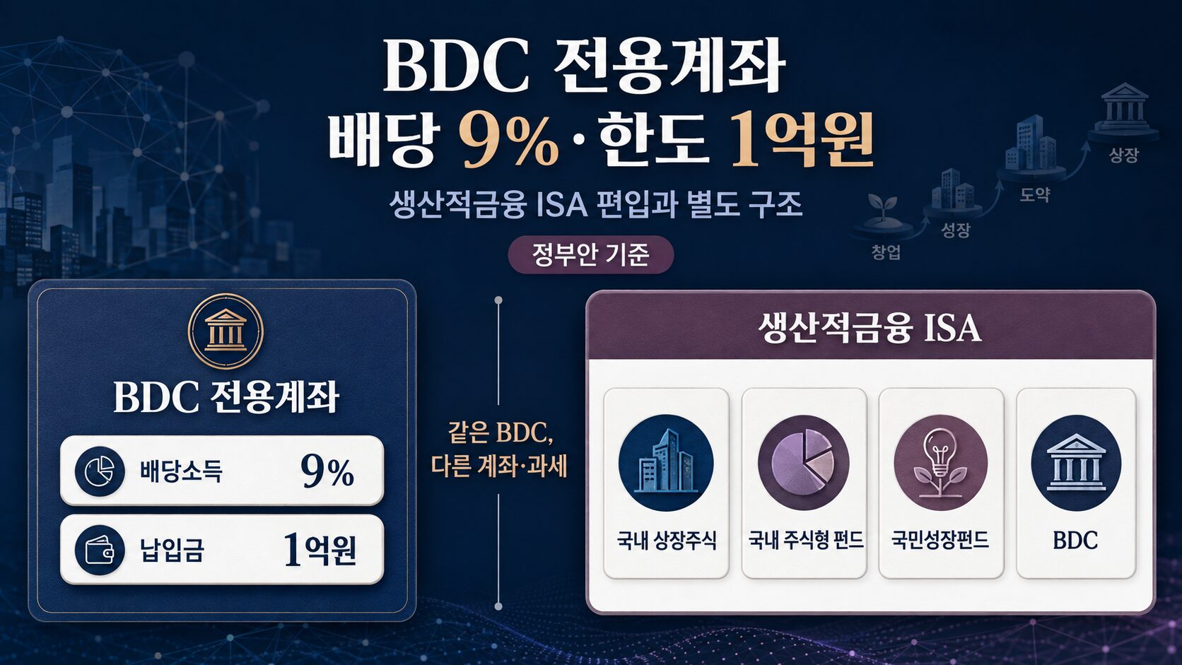 BDC 전용계좌 배당소득 9% 분리과세와 납입금 1억원 한도 및 생산적금융 ISA BDC 편입 차이