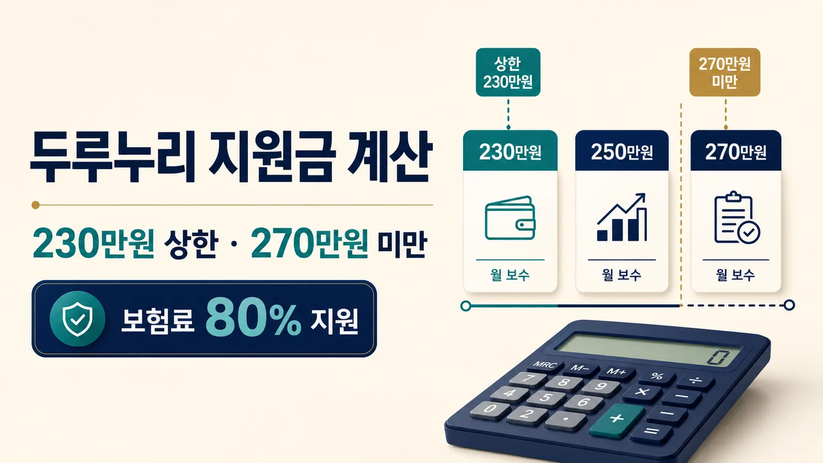 두루누리 지원금 계산의 230만원 상한 270만원 미만과 보험료 80% 지원 기준